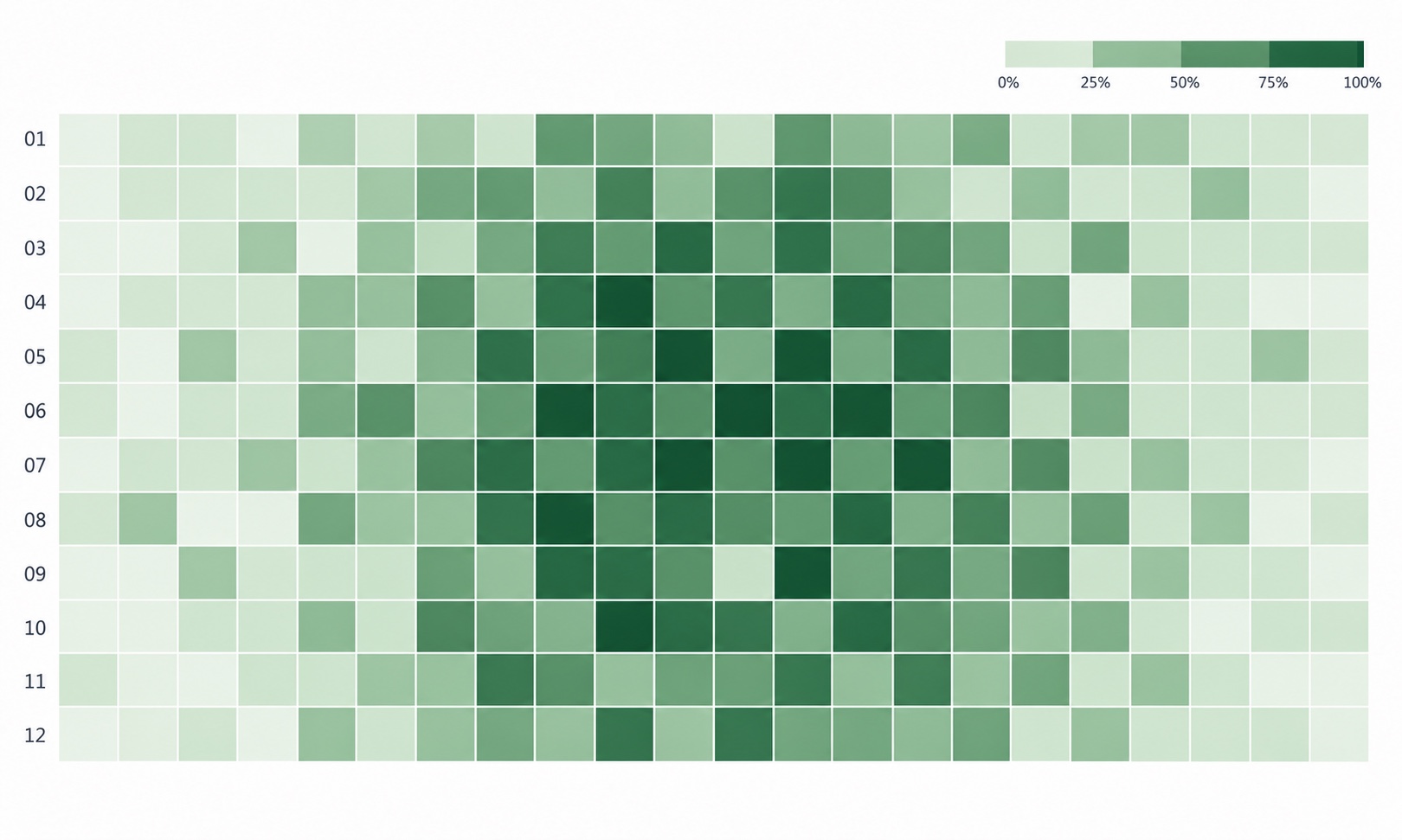 会议室每日使用热力图示例，颜色深浅表示 0% 至 100% 的使用率。